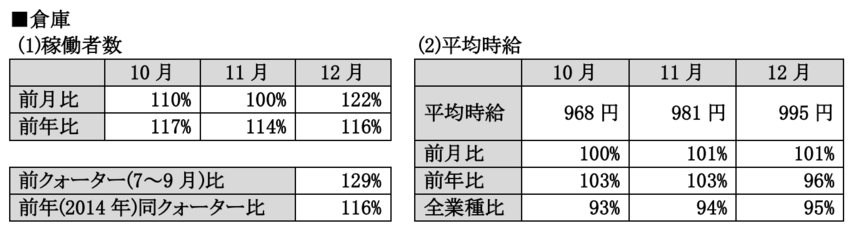 スクリーンショット 2016-02-22 10.50.38