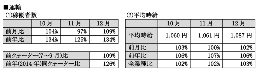スクリーンショット 2016-02-22 10.51.22
