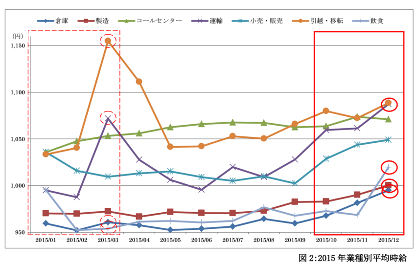 スクリーンショット 2016-02-22 10.49.37