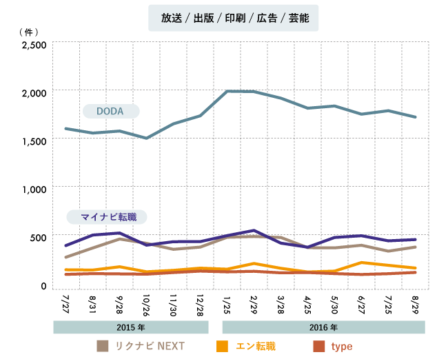 20160907_media_matome