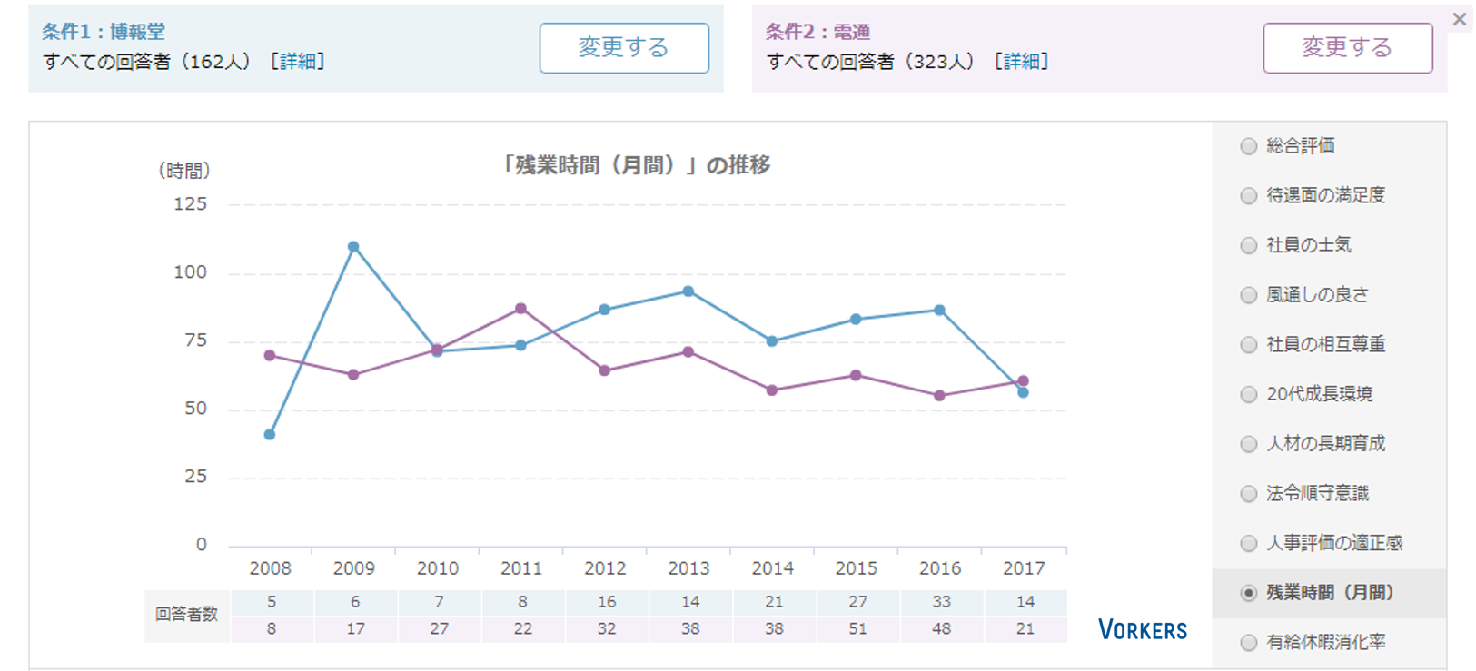 hakuhodo_dentsu_zangyo
