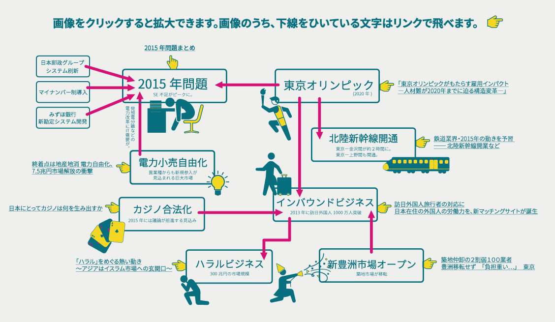 2015まとめインフォグラフィック