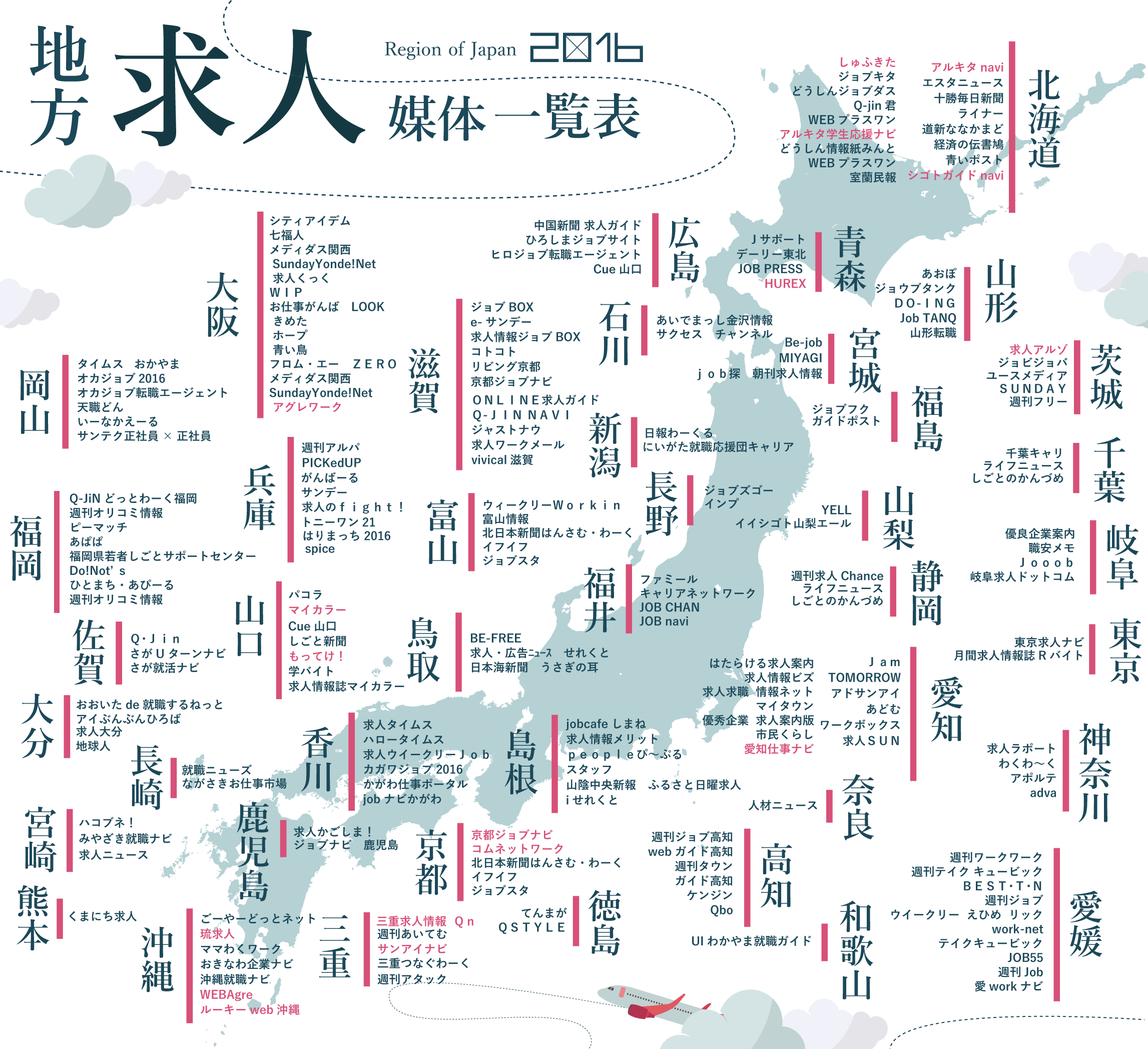 【47都道府県別】地方に強い求人媒体一覧表 - 2016年版