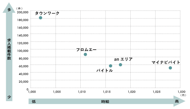 201609_arubaito_keisai