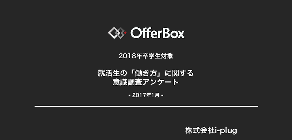 就活生を対象に 働き方 に関する意識調査を実施 約6割が 長時間労働 サービス残業の有無 を重視 仕事は やりたいこと よりも 活躍 評価 重視が上回る Hrog 人材業界の一歩先を照らすメディア