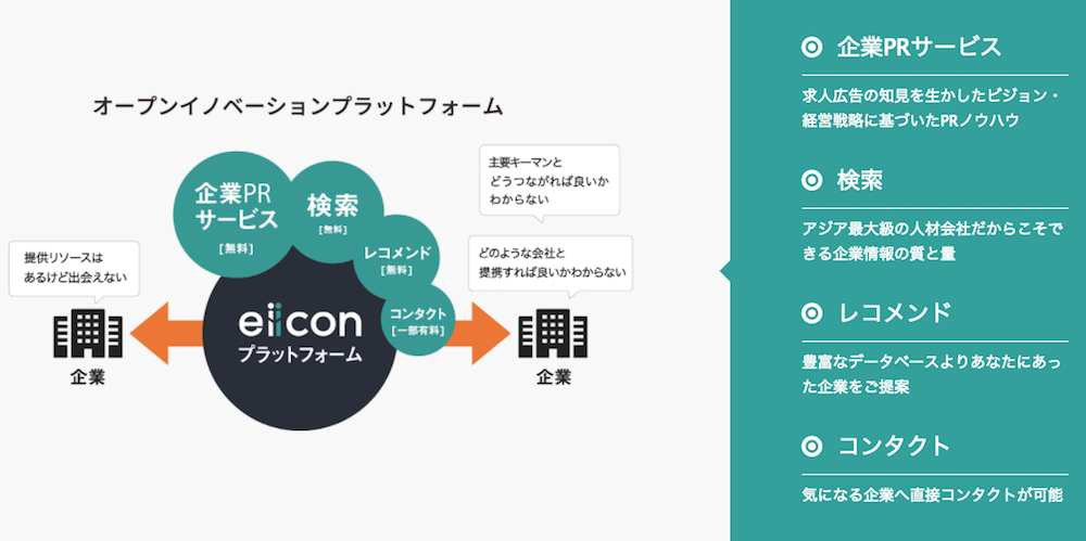 eiicon2