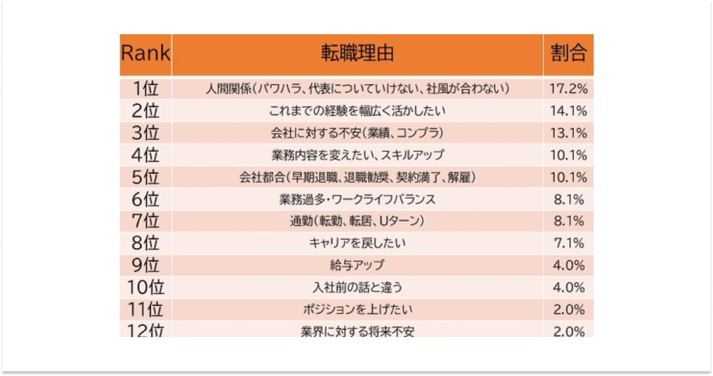 シニア人材の転職事情、50代の“ホンネの転職理由”とは？ 株式会社MS-Japan調査