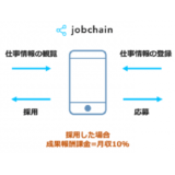 外国人材を直接採用できるチャットアプリ「jobchain」を提供開始。地方・中小企業の人手不足の需求に応える