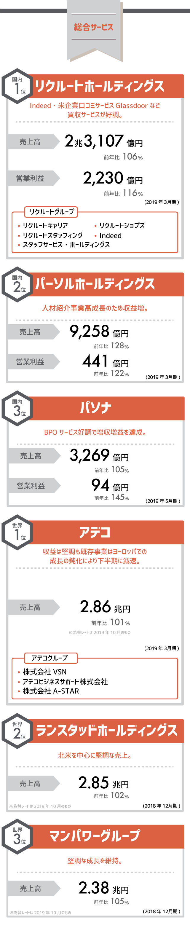ハーバードビジネススクールの提言：日本の派遣業方向性