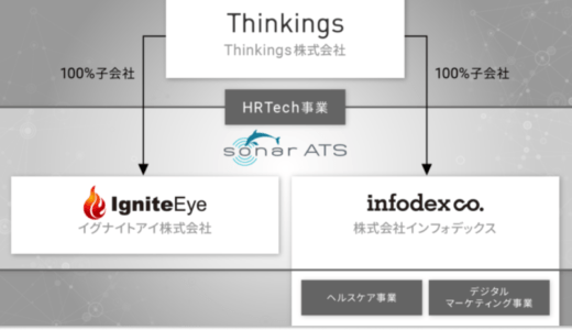イグナイトアイとインフォデックス、経営統合しHRTech事業を強化 Thinkings株式会社を設立