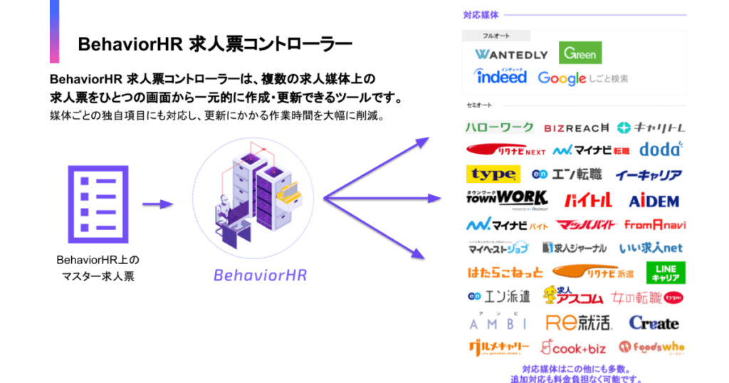 採用業務効率化クラウド型ツール Behaviorhr 求人票コントローラー 対応媒体を大幅拡充 Hrog 人材業界の一歩先を照らすメディア