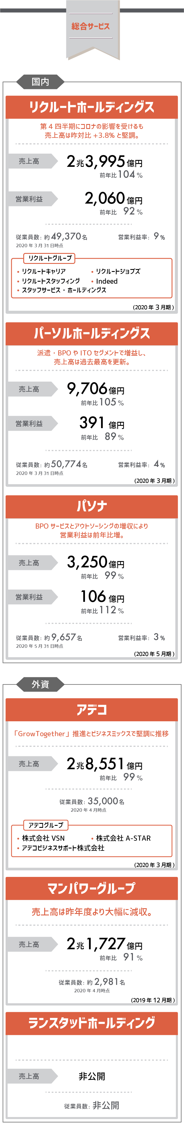 2020年度版】売上高から見た人材業界地図 | HRog | 人材業界の一歩先を照らすメディア
