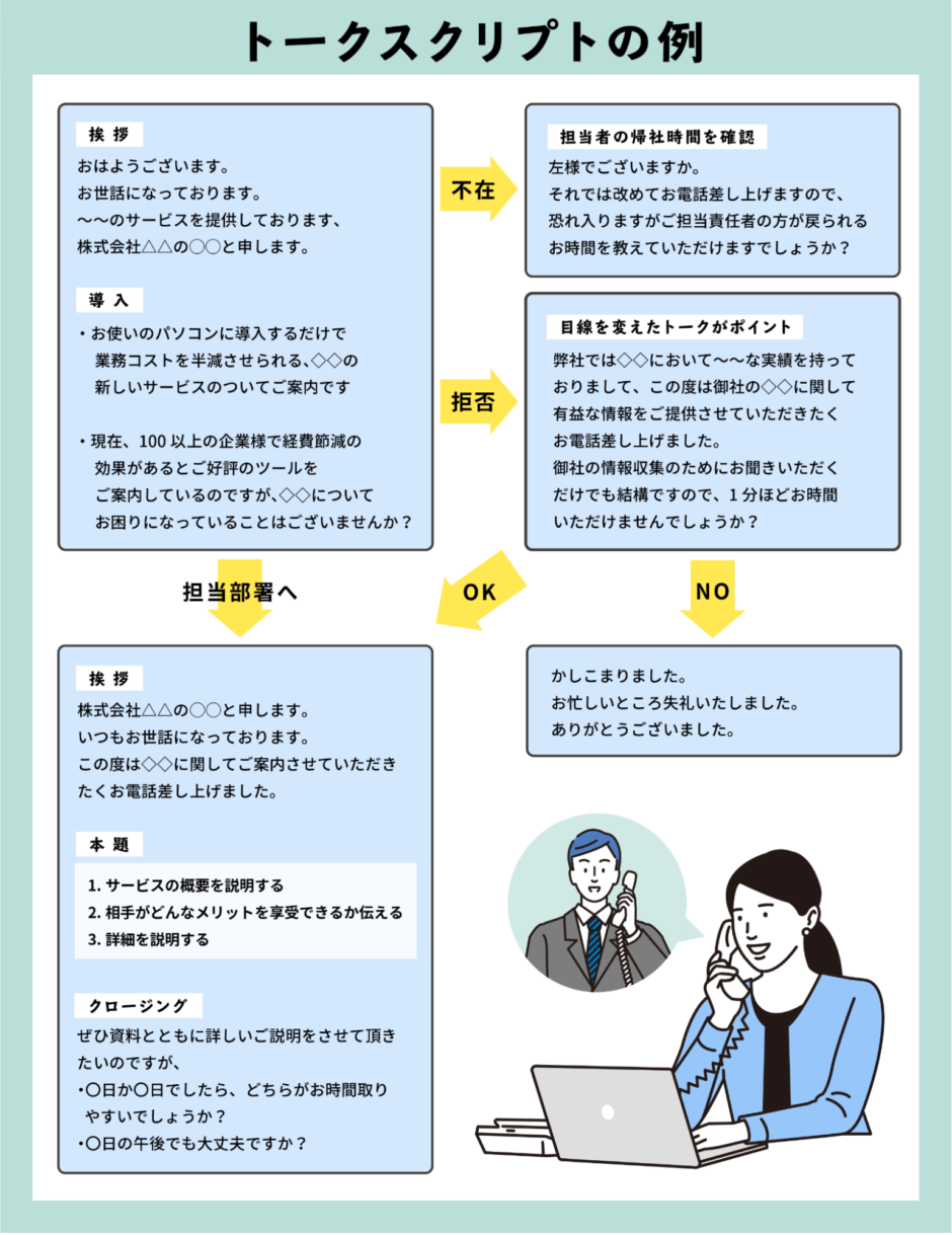 テレアポのトークスクリプト。例文やテンプレート活用など作り方のコツを紹介 | HRog | 人材業界の一歩先を照らすメディア テレアポのトーク ...