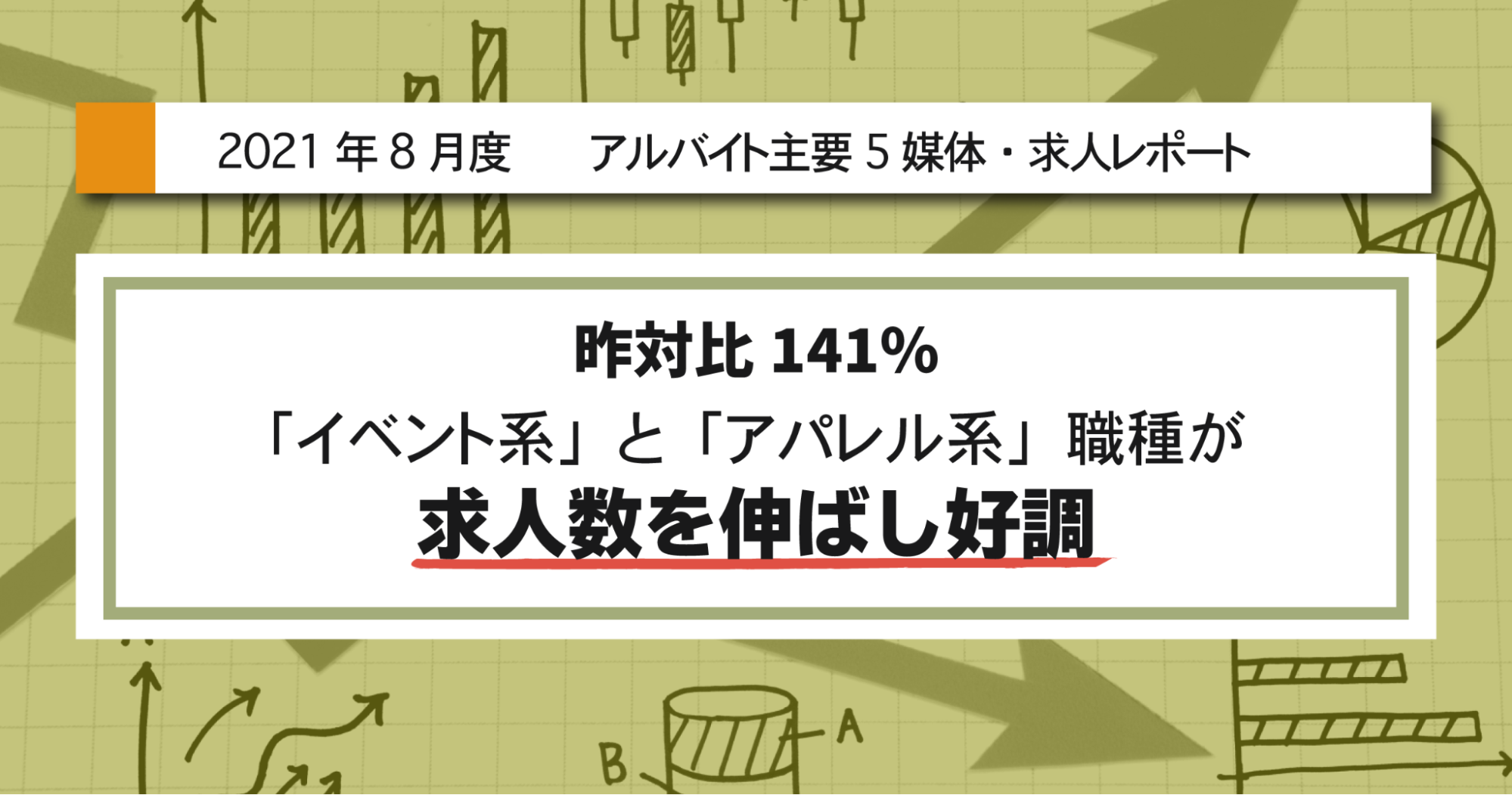 21年8月度 アルバイト系主要5媒体 求人レポート 昨対比141 イベント系 と アパレル系 職種が求人数を伸ばし好調 Hrog 人材業界の一歩先を照らすメディア 21年8月度 アルバイト系主要5媒体 求人レポート 昨対比141 イベント系 と アパレル系 職種が求人数を伸ばし好調 Hrog 人材業界の一歩先を照らすメディア