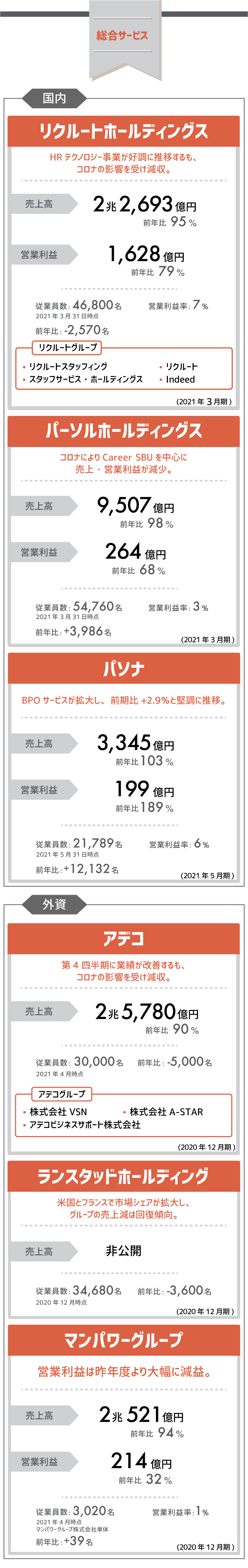 2021年度版】売上高から見た人材業界地図 | HRog | 人材業界の一歩先を