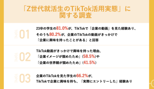 TikTokユーザーの就活生の80.2%が「TikTok」がきっかけで企業に興味を持った経験あり、株式会社Suneight調査