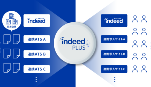Indeed、求人配信プラットフォーム「Indeed PLUS」をリリース