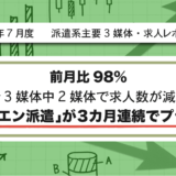 【2024年7月度】派遣系主要3媒体・求人レポート 前月比98% 全3媒体中2媒体で求人数が減少 唯一「エン派遣」が3カ月連続でプラスに