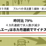 【2024年9月度】アルバイト系主要5媒体・求人レポート 昨対比79% 4カ月連続で求人数が減少 「フロムエー」は8カ月連続でマイナスを記録