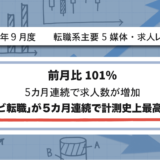 【2024年9月度】転職系主要5媒体・求人レポート 前月比101%・5カ月連続で求人数が増加 「マイナビ転職」が5カ月連続で計測史上最高値を更新