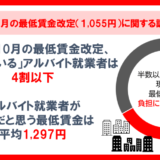 24年10月の最低賃金改定に納得しているアルバイト就業者は39.5％、株式会社マイナビ調査