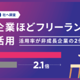 成長企業ほどフリーランス人材の活用率が高い、株式会社テックビズ調査