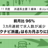 【2024年11月度】派遣系主要3媒体・求人レポート 前月比96% 3カ月連続で求人数が減少 「リクナビ派遣」は6カ月ぶりに回復