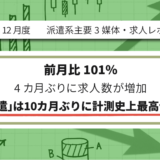 【2024年12月度】派遣系主要3媒体・求人レポート 前月比101% 4カ月ぶりに求人数が増加 「エン派遣」は10カ月ぶりに計測史上最高値を更新