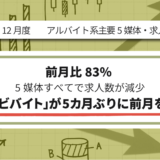 【2024年12月度】アルバイト系主要5媒体・求人レポート 前月比83% 5媒体すべてで求人数が減少 「マイナビバイト」が5カ月ぶりに前月を下回る