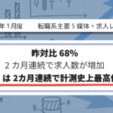 【2025年1月度】転職系主要5媒体・求人レポート 昨対比68%・2カ月連続で求人数が増加 「doda」は2カ月連続で計測史上最高値を更新