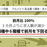 【2025年3月度】アルバイト系主要3媒体・求人レポート 前月比100% 3カ月ぶりに求人数が減少 全10職種中6職種で前月を下回る結果に