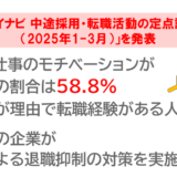 正社員の約4割が五月病を経験したことがある、株式会社マイナビ調査