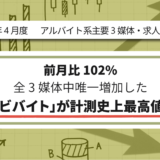 【2025年4月度】アルバイト系主要3媒体・求人レポート 前月比102% 全3媒体中唯一増加した「マイナビバイト」が計測史上最高値を更新
