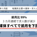 【2025年5月度】転職系主要4媒体・求人レポート 前月比99%・3カ月連続で求人数が減少 4媒体すべてで前月を下回る