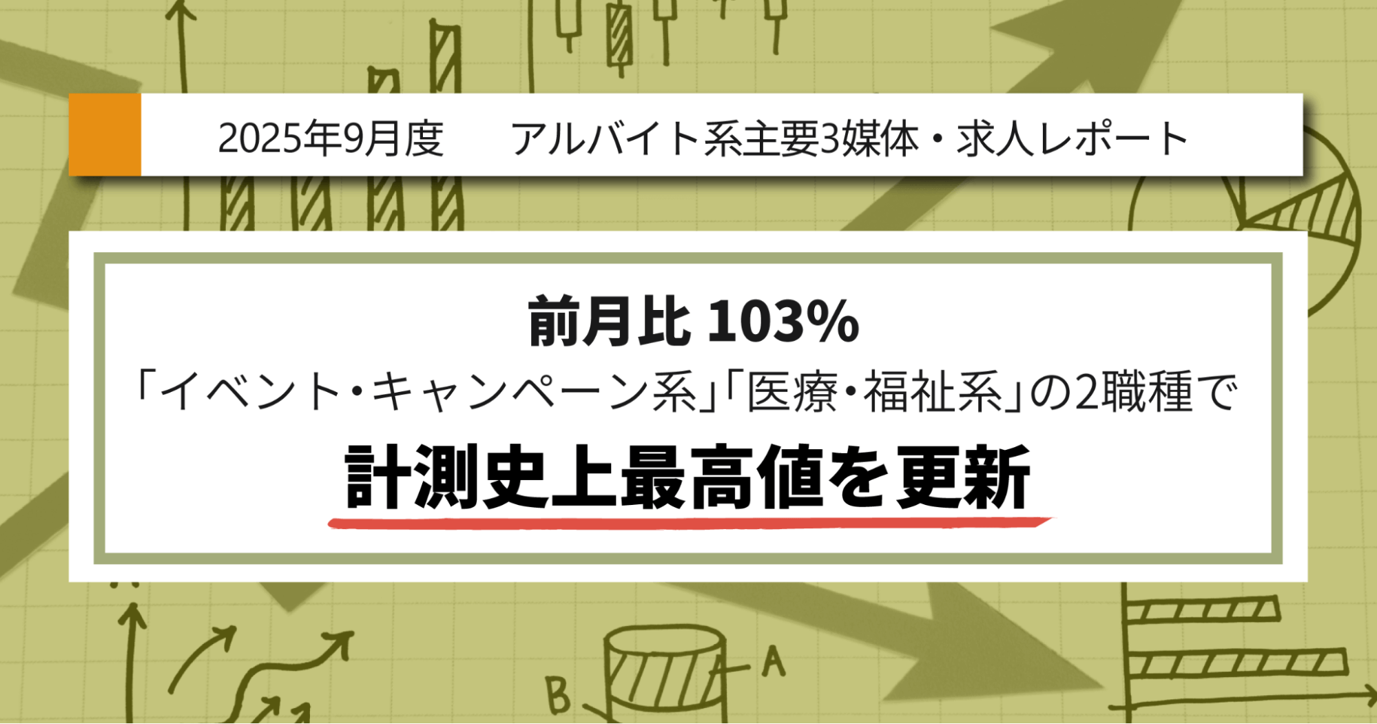 【2025年9月度】アルバイト系主要3媒体・求人レポート 前月比103% 「イベント・キャンペーン系」「医療・福祉系」の2職種で計測史上最高値を更新