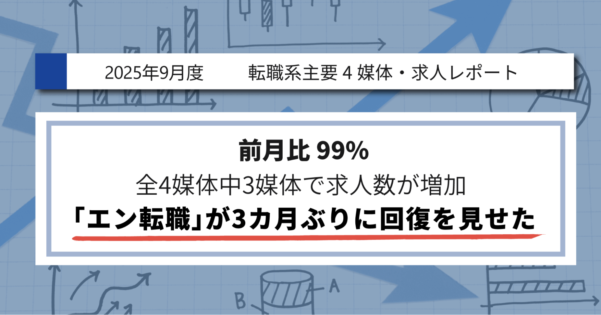 【2025年9月度】転職系主要4媒体・求人レポート 前月比99%・全4媒体中3媒体で求人数が増加 「エン転職」が3カ月ぶりに回復を見せた