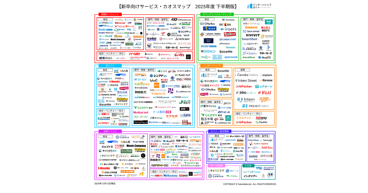 株式会社futurelabo、221サービスを網羅した「新卒向けサービス・カオスマップ 2025年度 下半期版」を公開