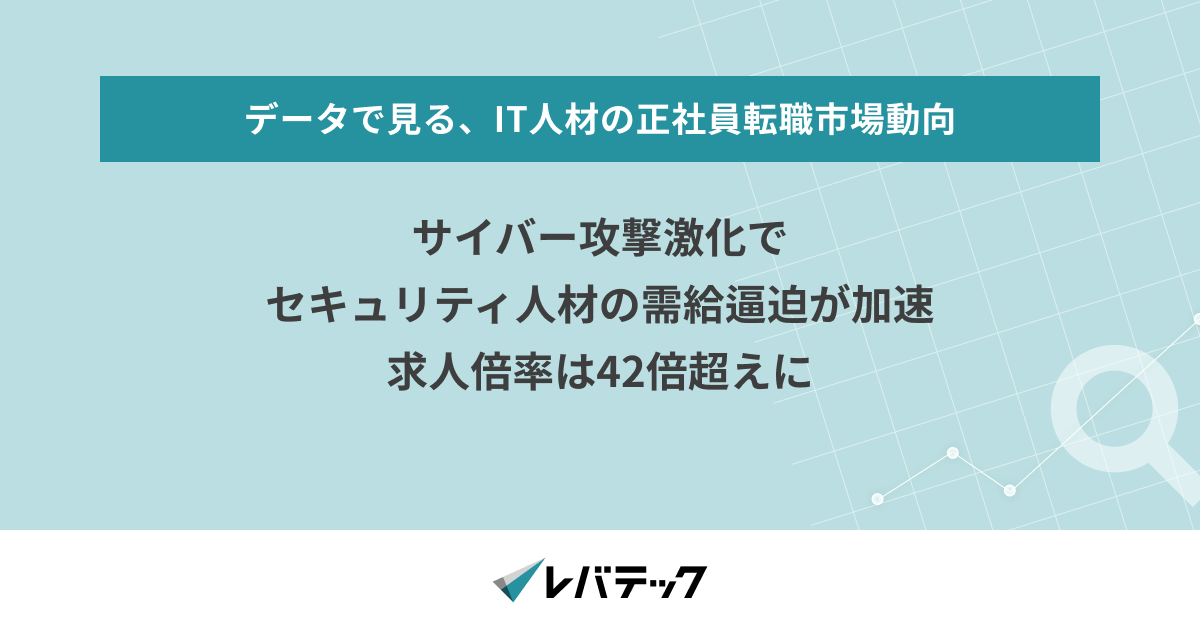 サイバー攻撃激化でセキュリティ人材の求人倍率が42倍超えに、レバテック株式会社調査
