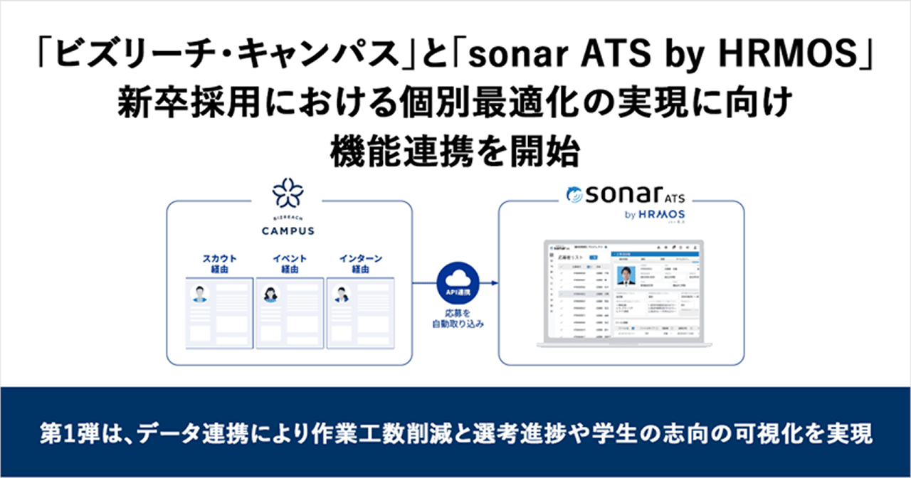 「ビズリーチ・キャンパス」と「sonar ATS by HRMOS」、 新卒採用における個別最適化の実現に向け機能連携を開始