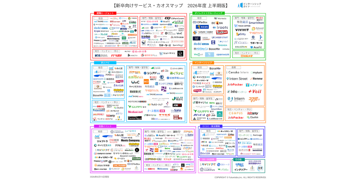 インターンシップ総合サイト「インターンシップガイド」、「新卒向けサービス・カオスマップ 2026年度 上半期版」を公開！