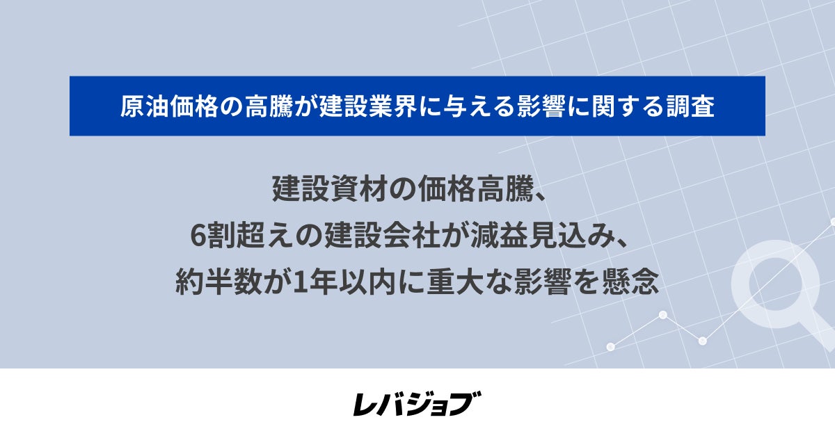 建設資材の価格高騰、6割超えの建設会社が減益見込み、約半数が1年以内に重大な影響を懸念 原油価格の高騰が建設業界に与える影響に関する調査
