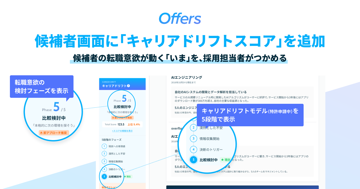 Offers、AIが候補者の転職意欲を数値化する「キャリアドリフトスコア」を追加　候補者の転職意欲が動く「いま」を、採用担当者がつかめる