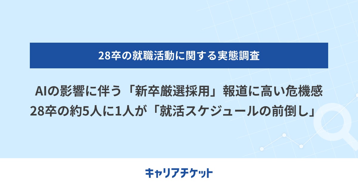 AIの影響に伴う「新卒厳選採用」の報道に高い危機感、28卒の約5人に1人が「就活スケジュールの前倒し」