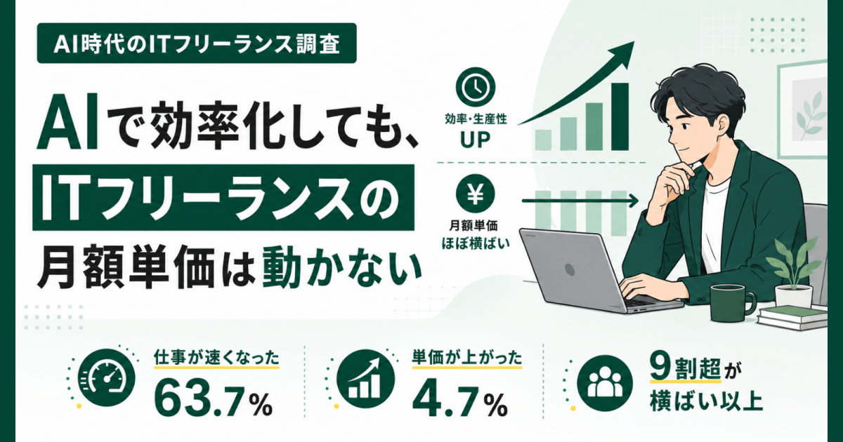 AIで効率化してもITフリーランスの月額単価は動かない。9割超が横ばい以上・上がったのは4.7%