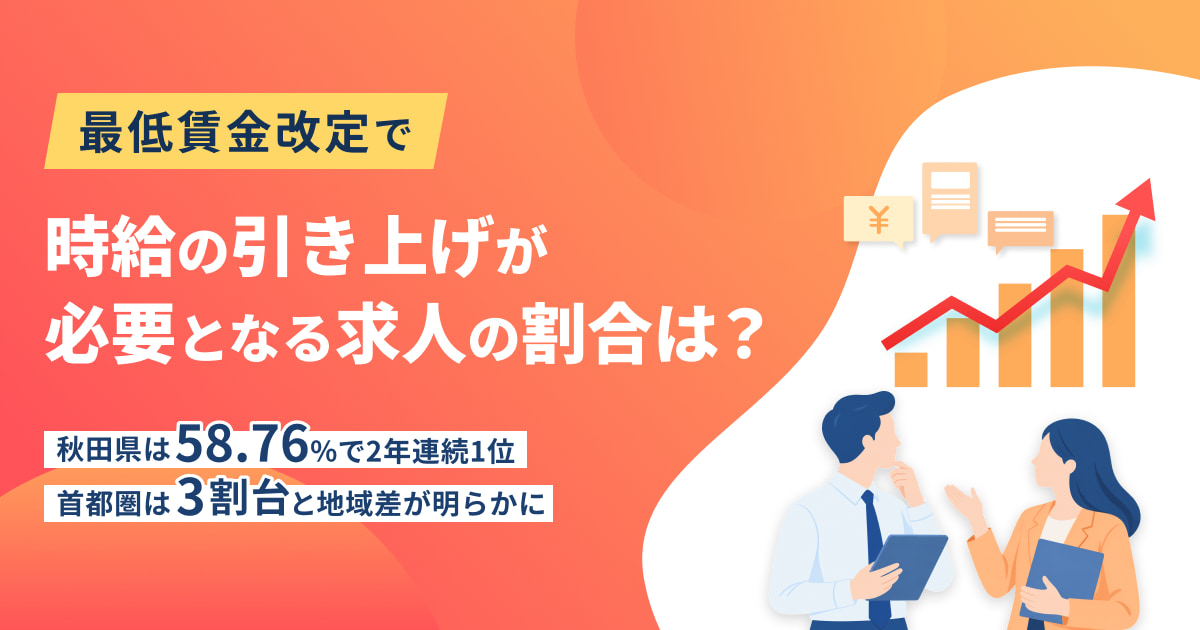最低賃金改定で時給の引き上げが必要となる求人の割合は？秋田県は58.76％で2年連続1位、首都圏は3割台と地域差が明らかに
