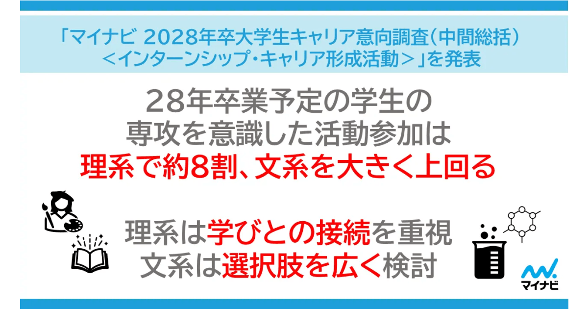 「マイナビ　2028年卒　大学生キャリア意向調査（中間総括）＜インターンシップ・キャリア形成活動＞」を発表